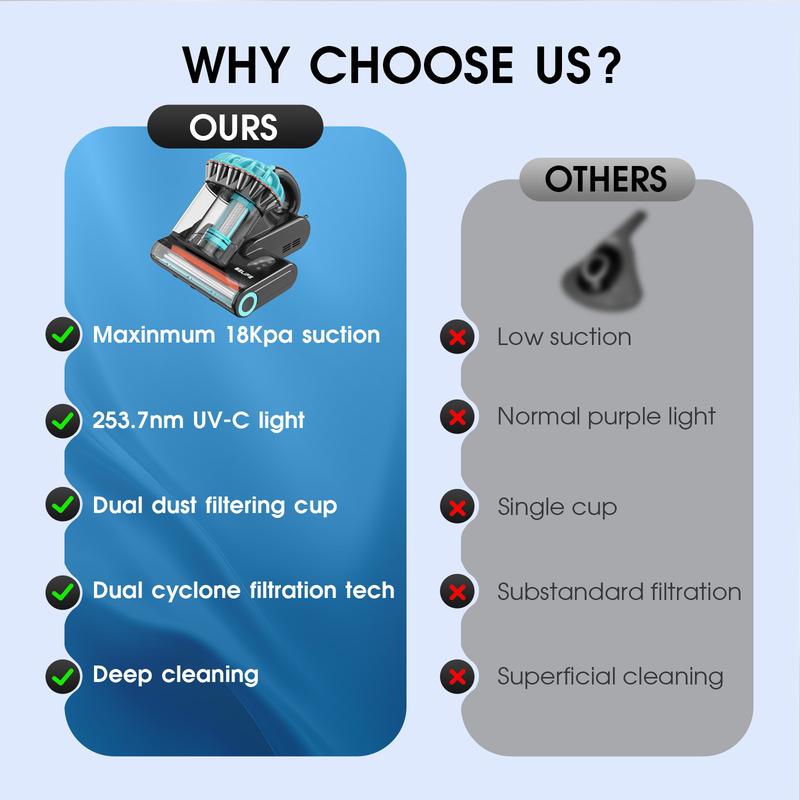 Belife M8 Mattress Vacuum Cleaner, hypoallergenic and mite-removing mattress vacuum cleaner with safe UV function.